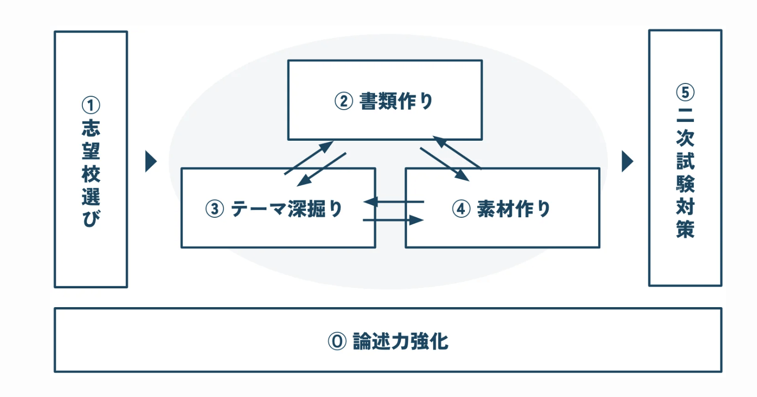 Loohcs志塾