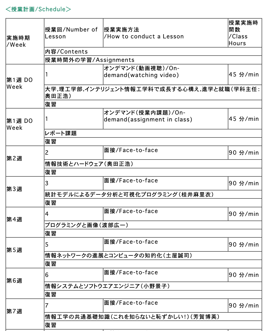 情報工学概論Ⅰの授業内容