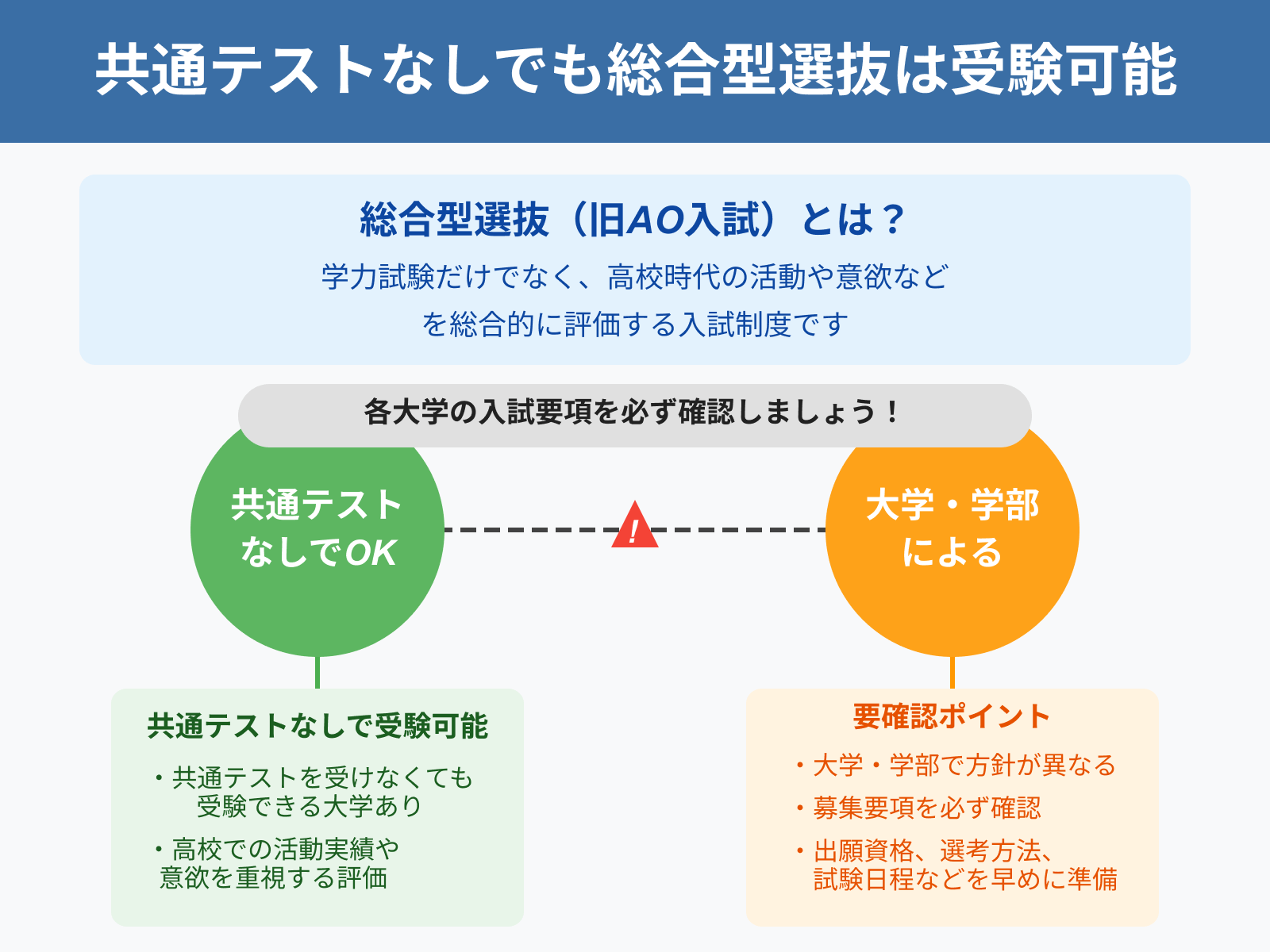共通テストなしでも総合型選抜は受験可能