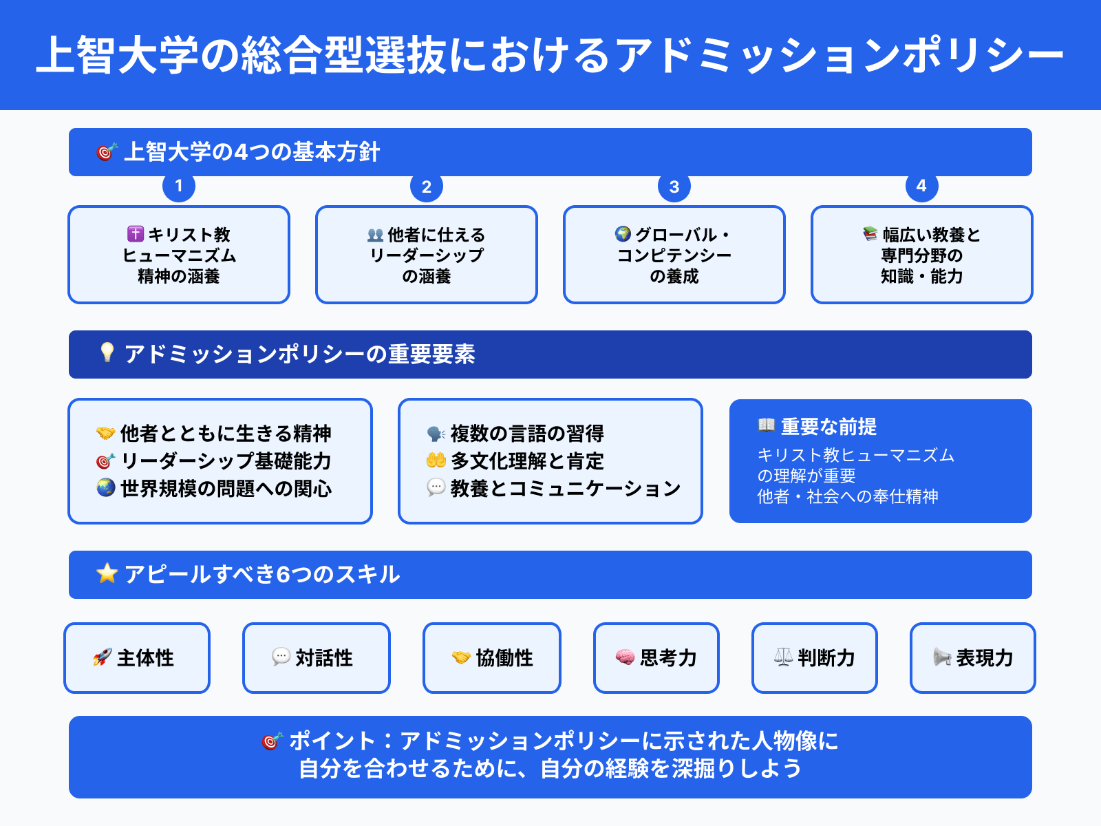 上智大学の総合型選抜におけるアドミッションポリシー
