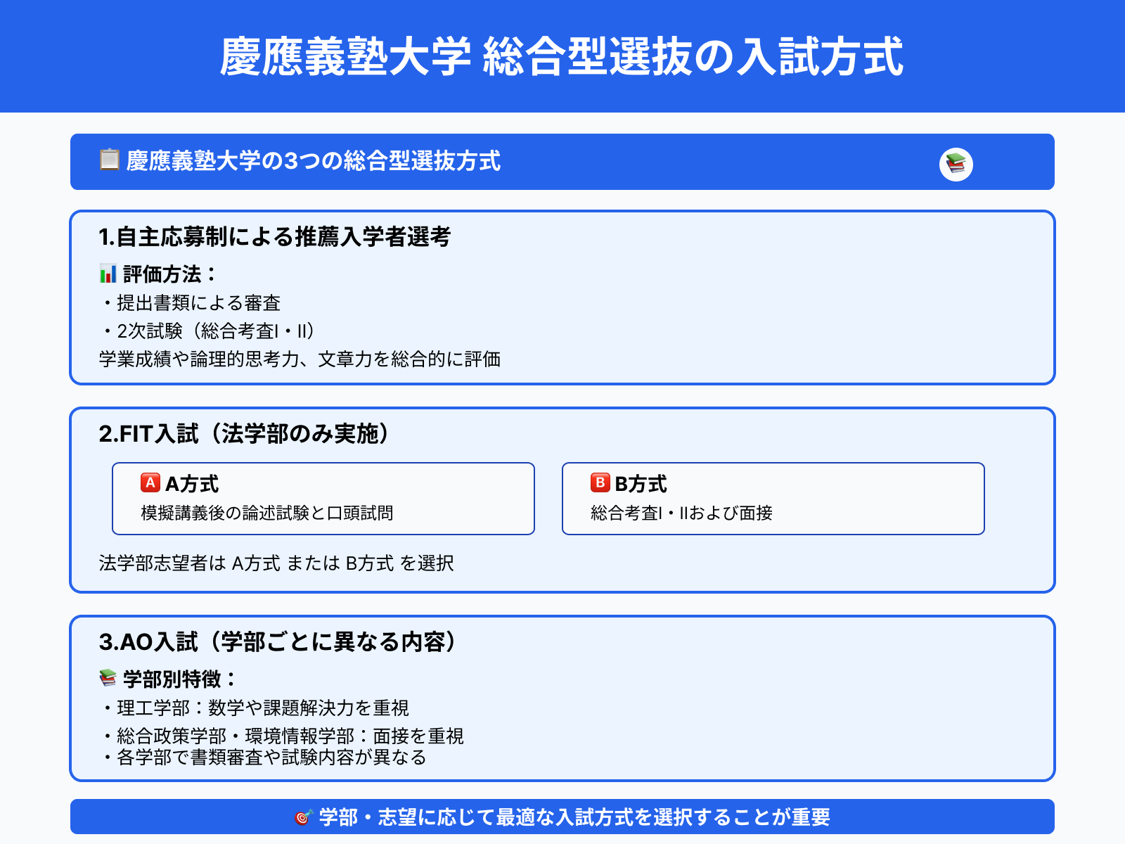 慶應義塾大学 総合型選抜の入試方式