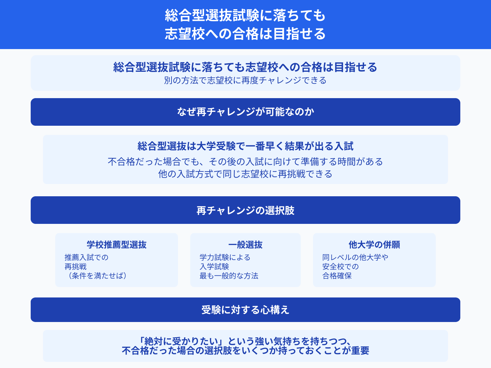 総合型選抜試験に落ちても 志望校への合格は目指せる