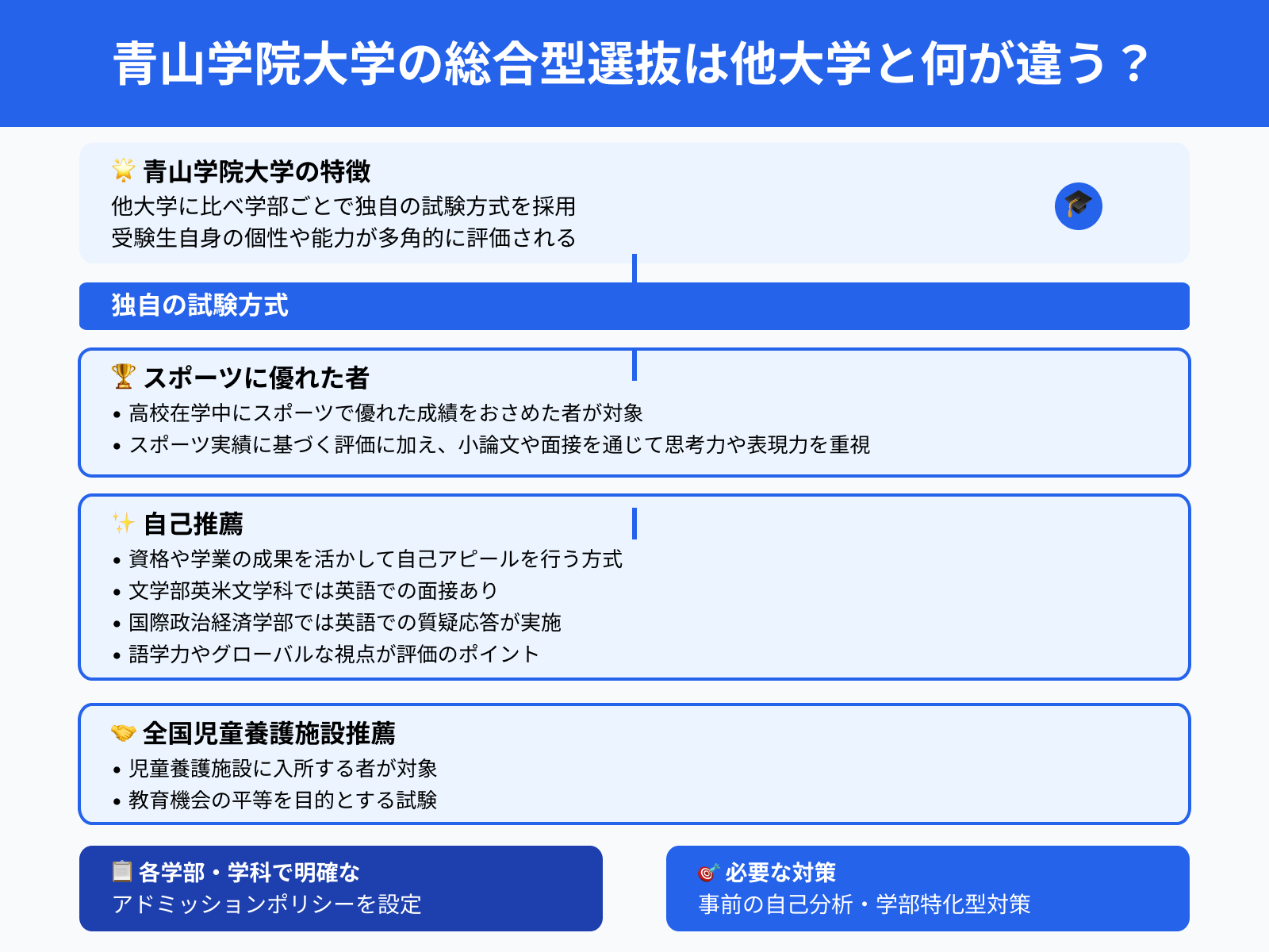 青山学院大学の総合型選抜は他大学と何が違う？