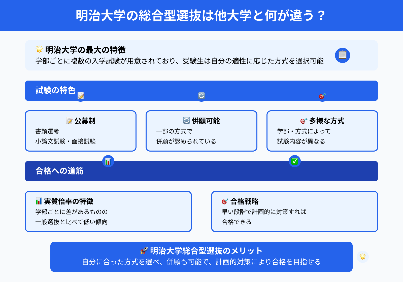明治大学の総合型選抜は他大学と何が違う？