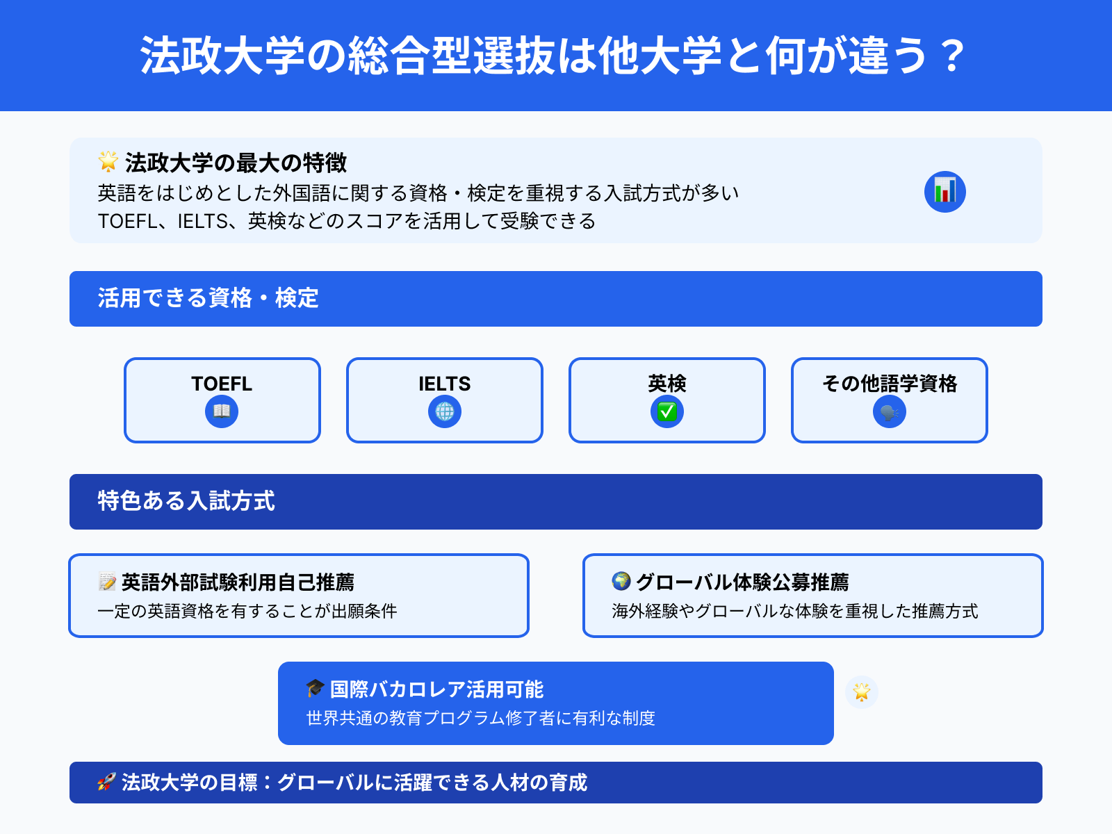 法政大学の総合型選抜は他大学と何が違う？