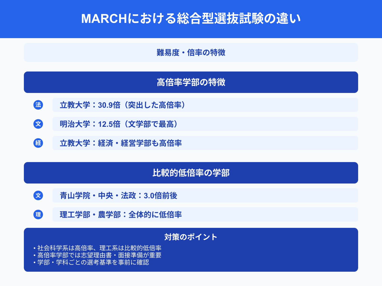 MARCHにおける総合型選抜試験の違い：難易度・倍率