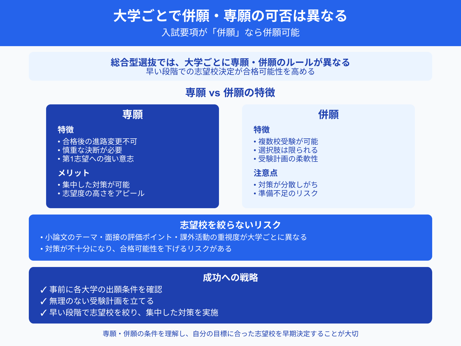大学ごとで併願・専願の可否は異なる