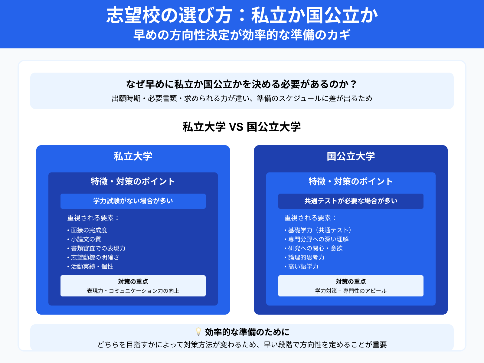 志望校の選び方：私立か国公立か