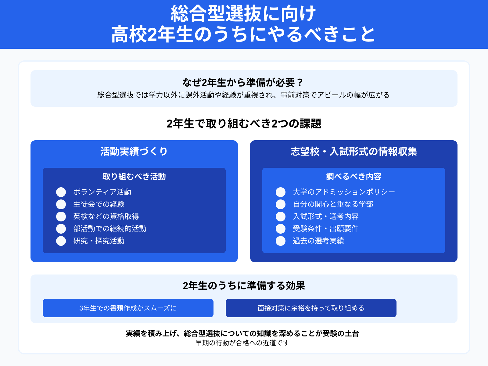 総合型選抜に向け 高校2年生のうちにやるべきこと