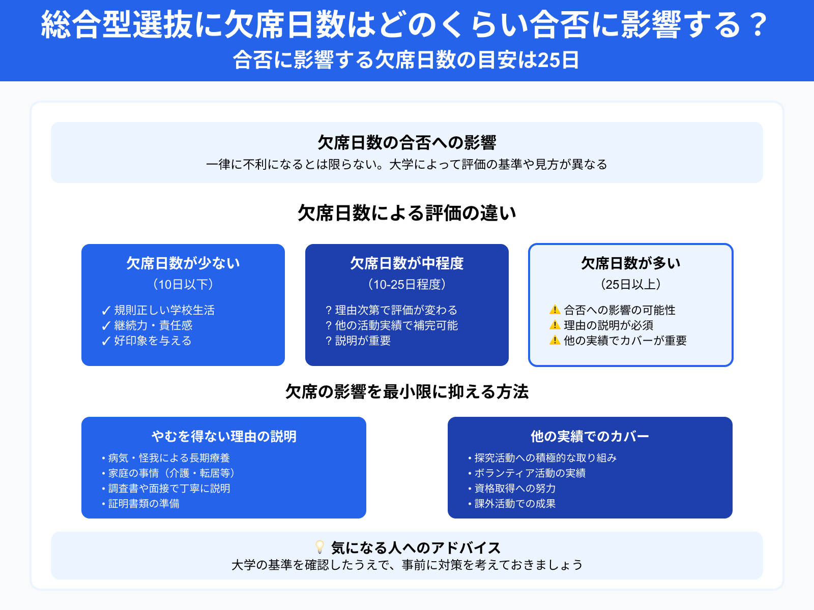 総合型選抜に欠席日数はどのくらい合否に影響する？