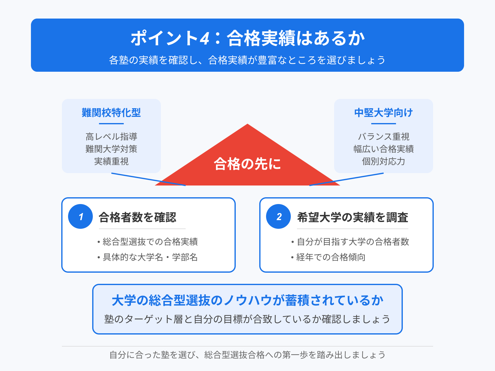 ポイント4:合格実績はあるか