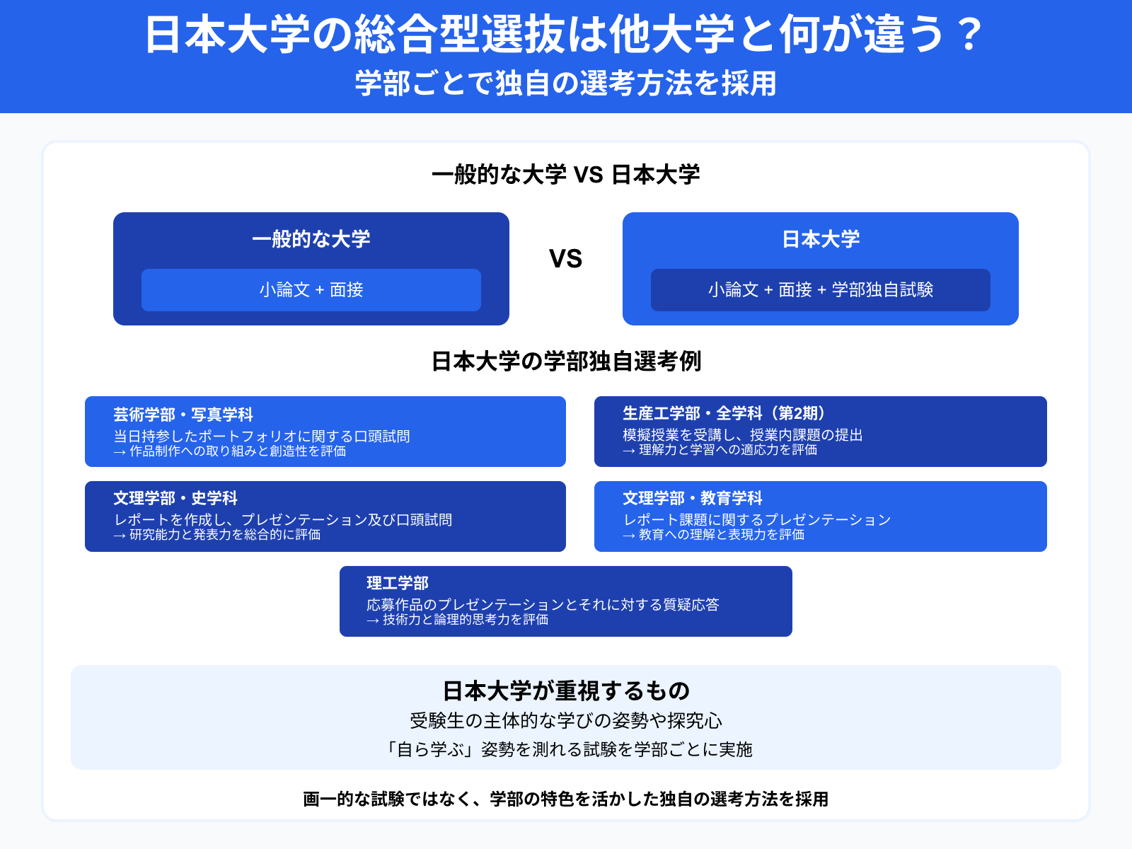 日本大学の総合型選抜は他大学と何が違う？