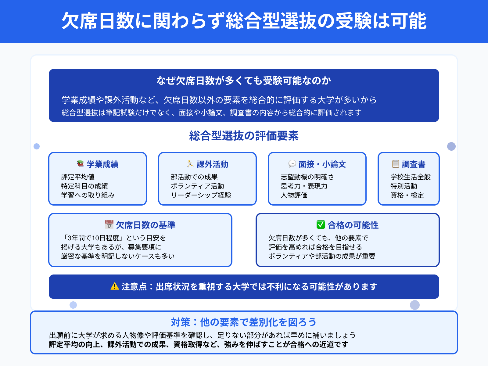 欠席日数に関わらず総合型選抜の受験は可能