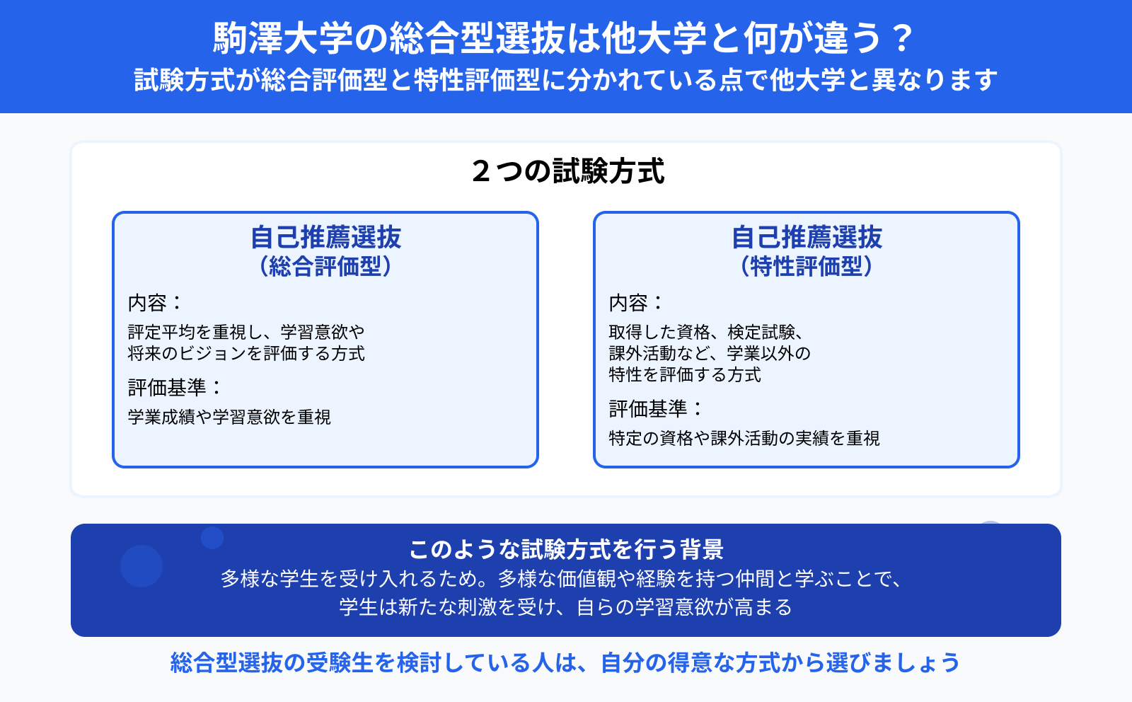 駒澤大学の総合型選抜は他大学と何が違う？