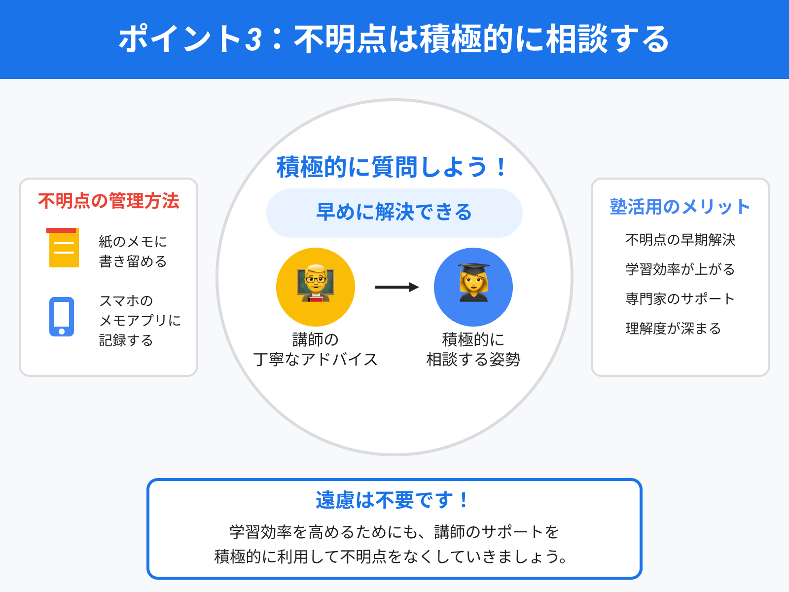 ポイント3:不明点は積極的に相談する