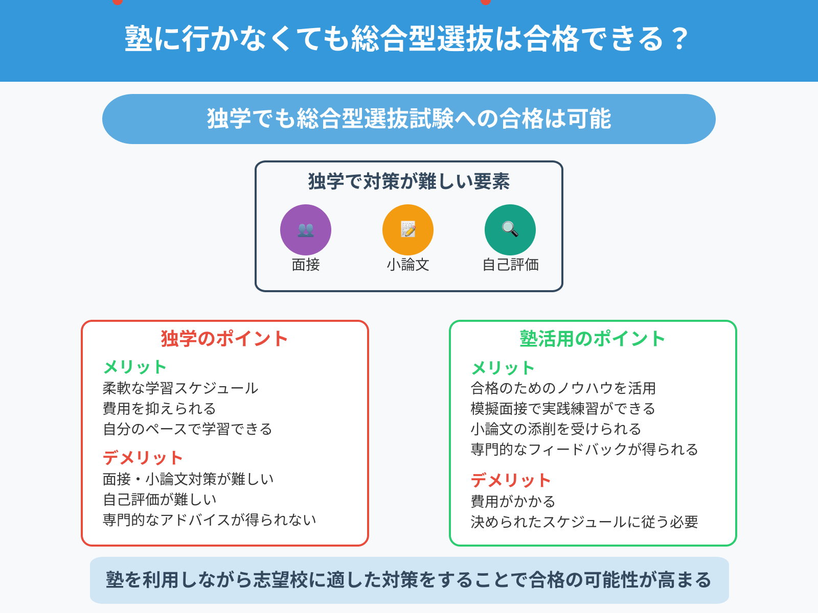塾に行かなくても合格できる?