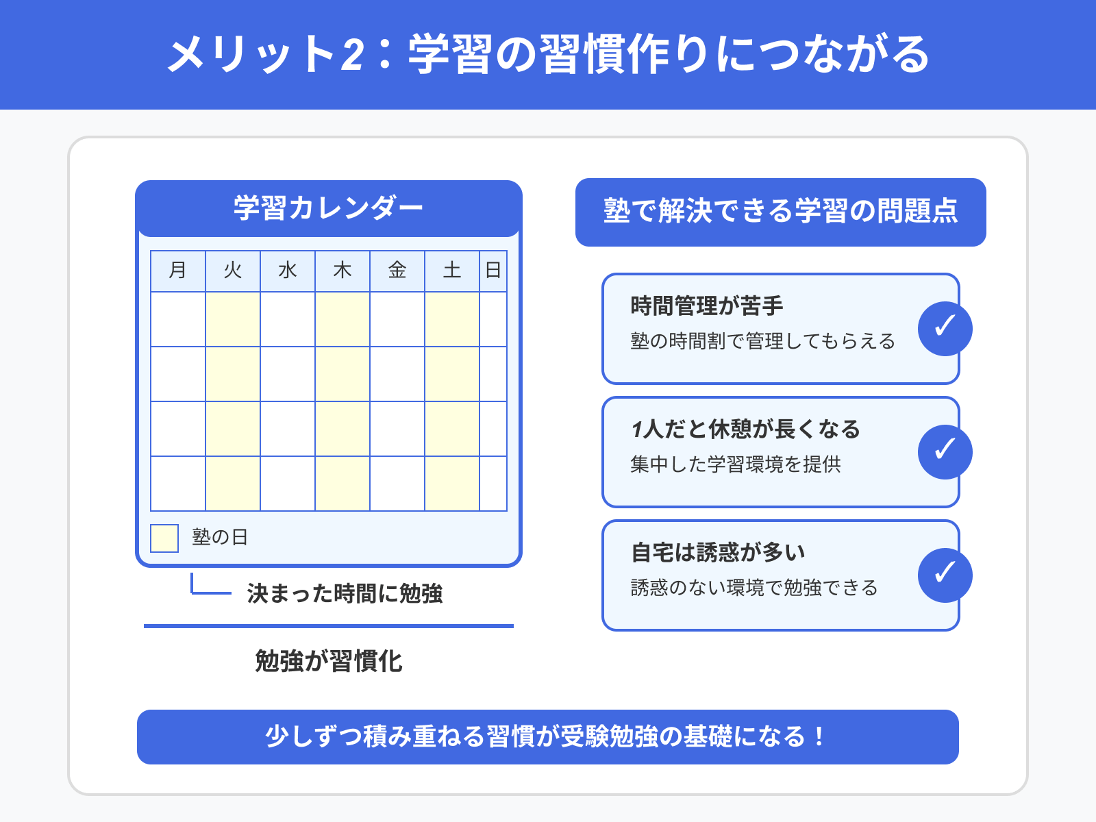 メリット2:学習の習慣作りにつながる