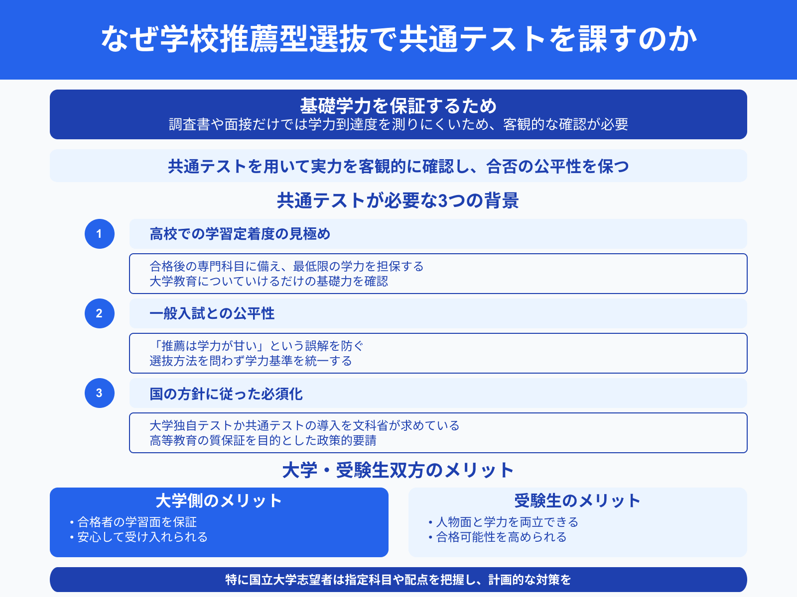 なぜ学校推薦型選抜で共通テストを課すのか
