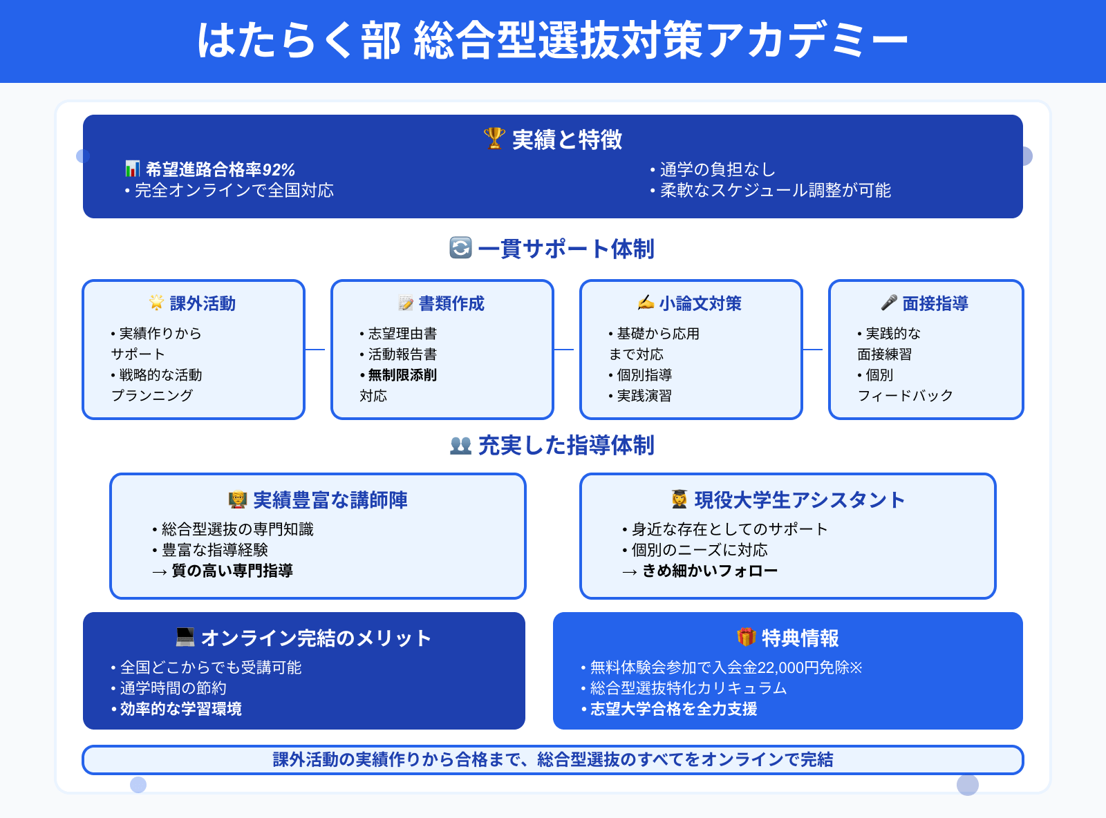 はたらく部 総合型選抜対策アカデミー