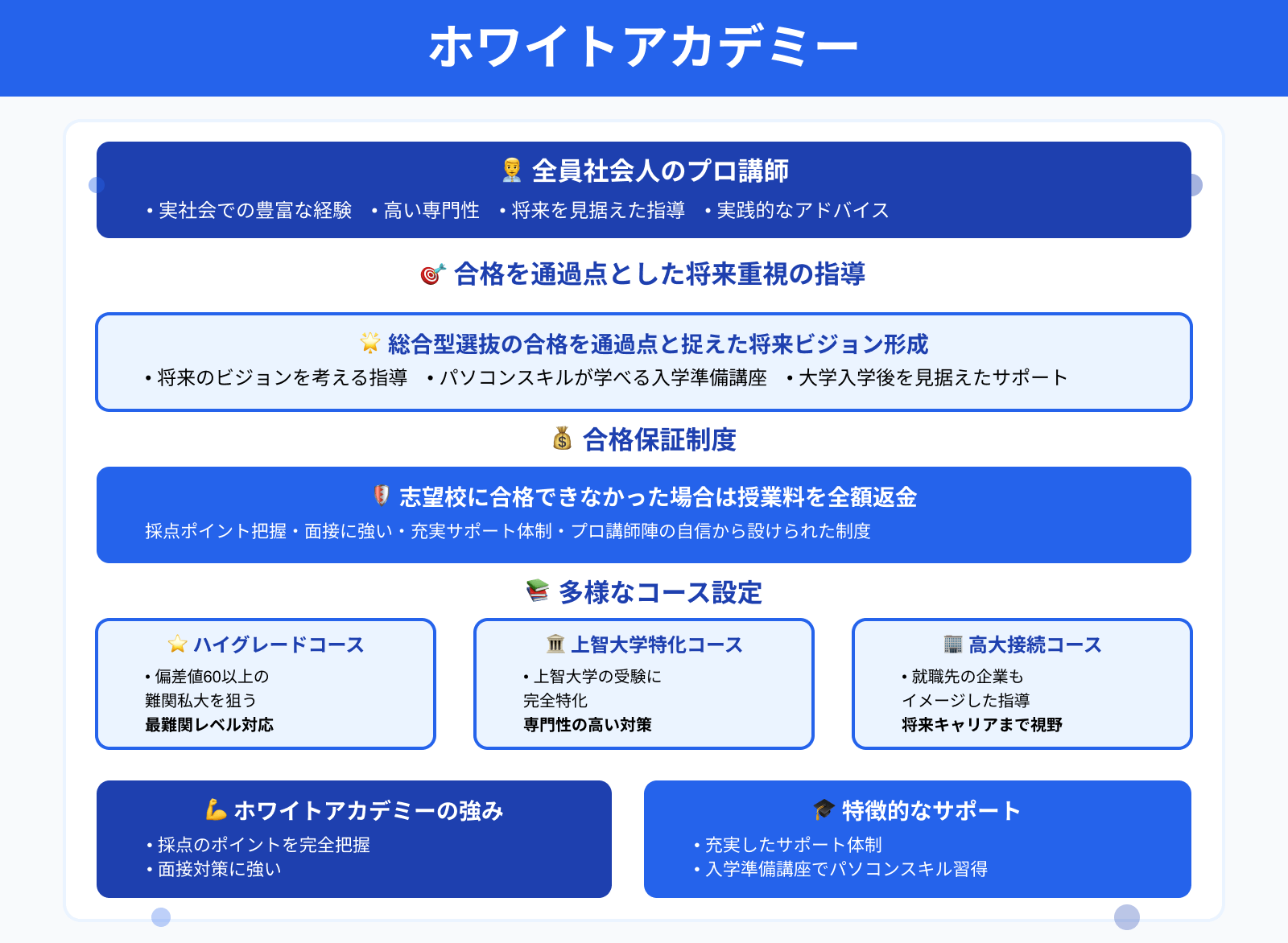 ホワイトアカデミー
