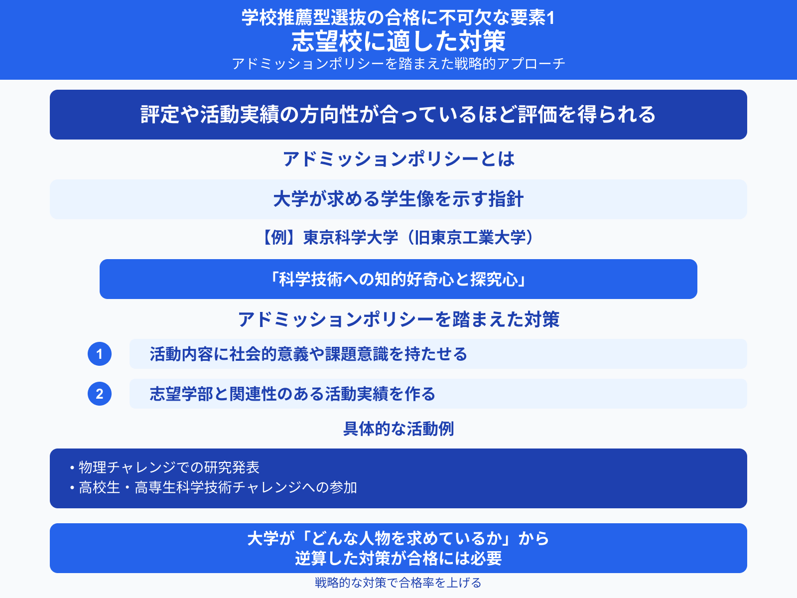 学校推薦型選抜の合格に不可欠な要素1 志望校に適した対策