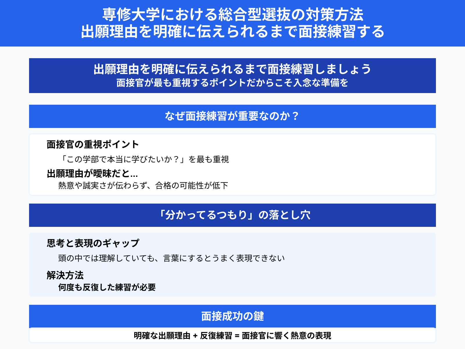 専修大学における総合型選抜の対策方法 出願理由を明確に伝えられるまで面接練習する