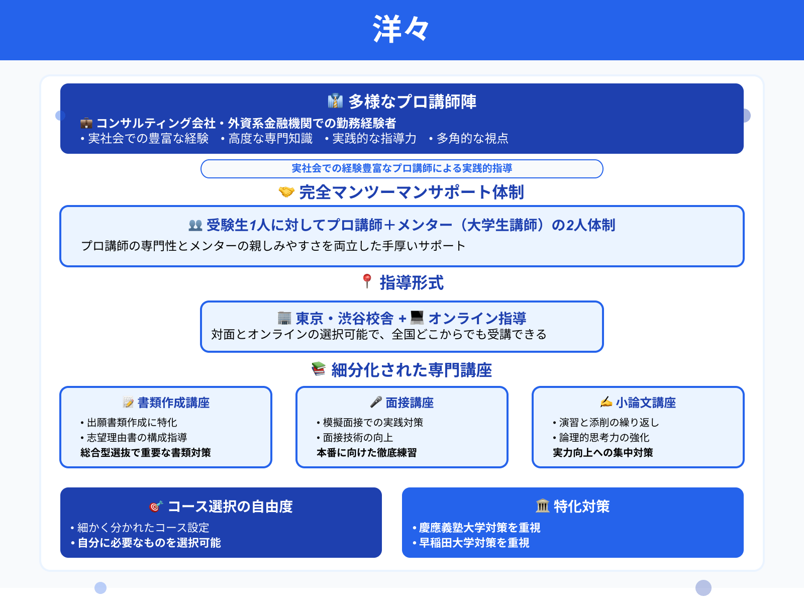 洋々