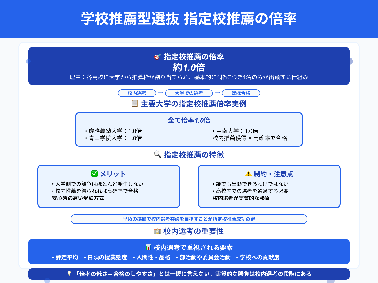 学校推薦型選抜の倍率【大学&試験別の一覧まとめ】 | 推薦ナビ
