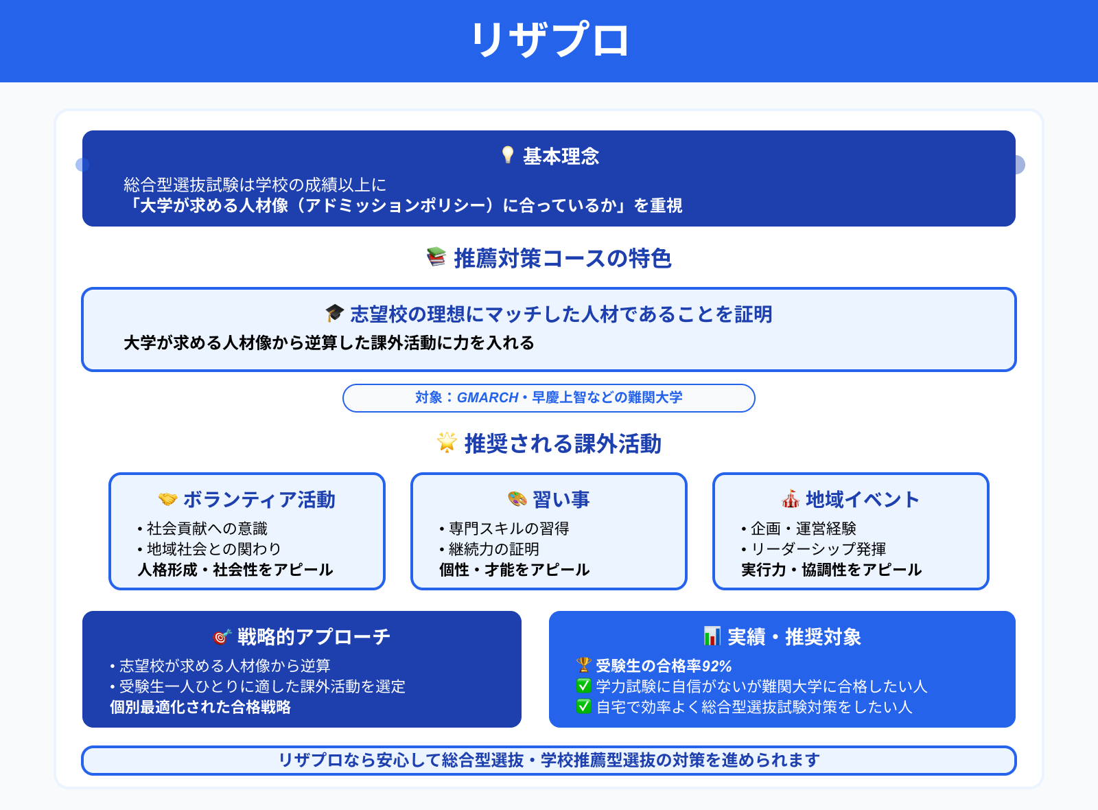 リザプロ