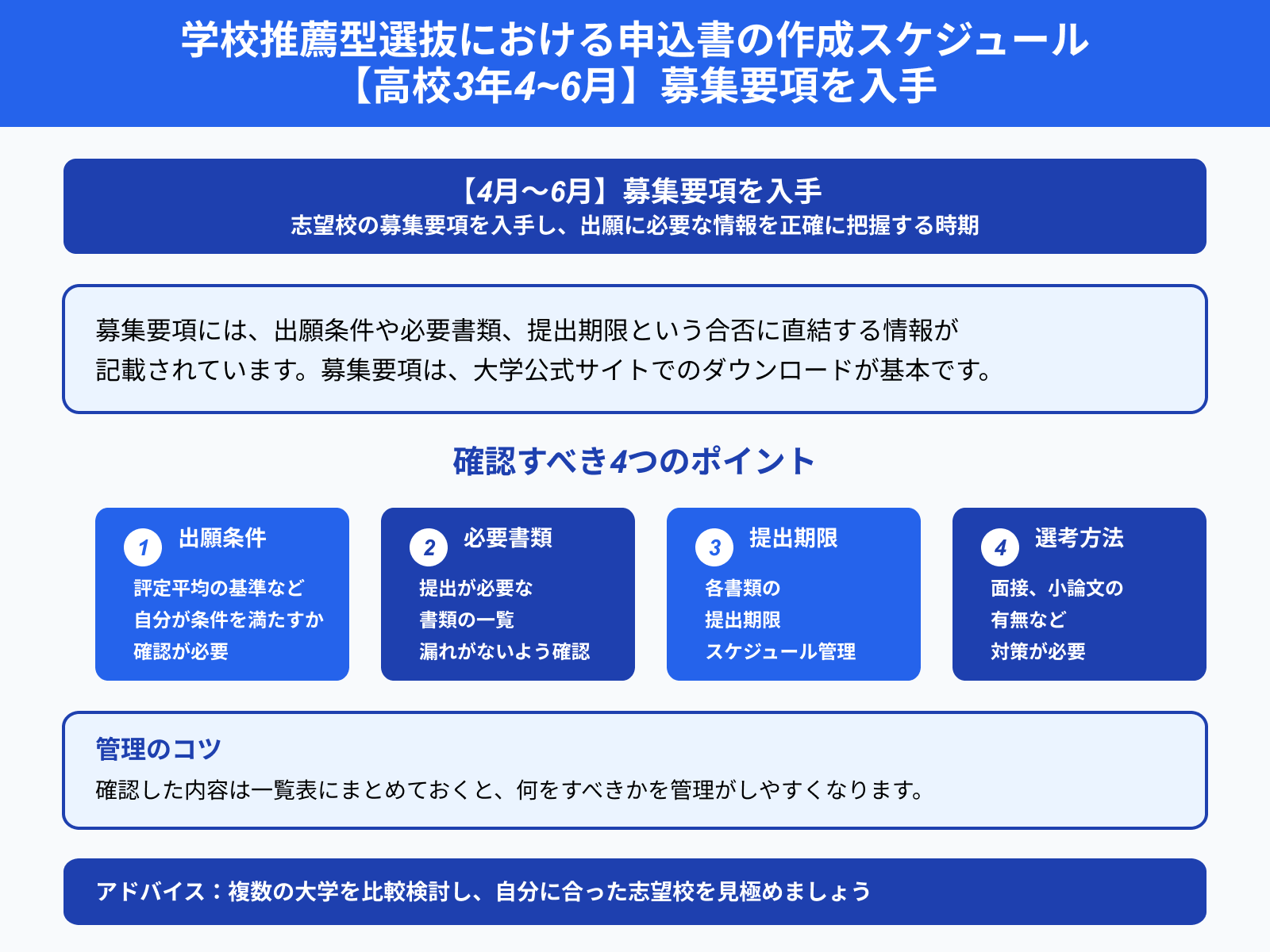 学校推薦型選抜における申込書の作成スケジュール 【高校3年4~6月】募集要項を入手
