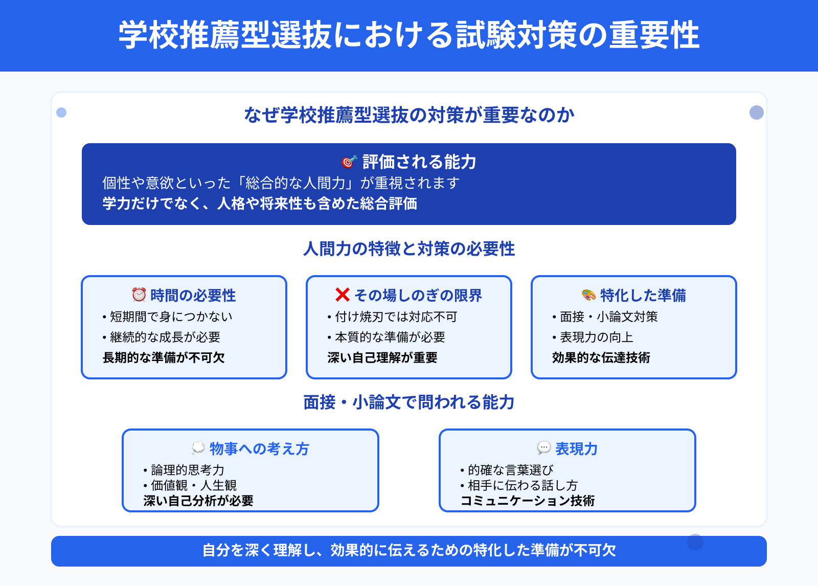学校推薦型選抜における試験対策の重要性