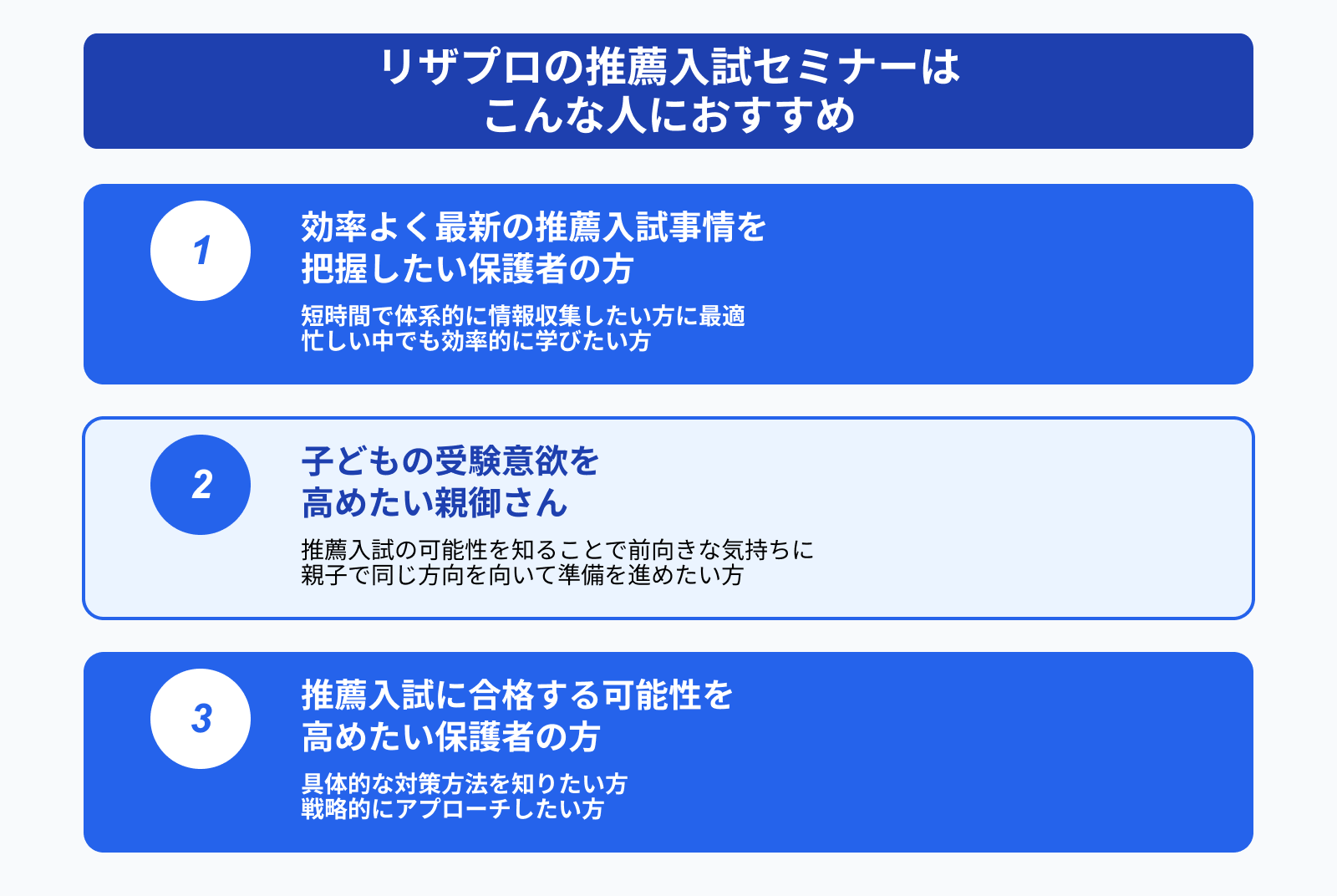 リザプロの推薦入試セミナーは こんな人におすすめ