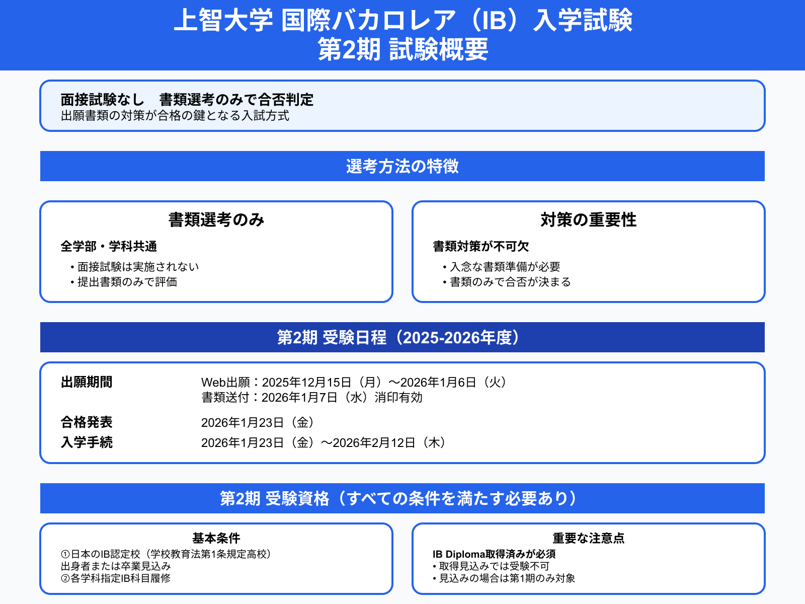 上智大学 国際バカロレア（IB）入学試験 第2期 試験概要