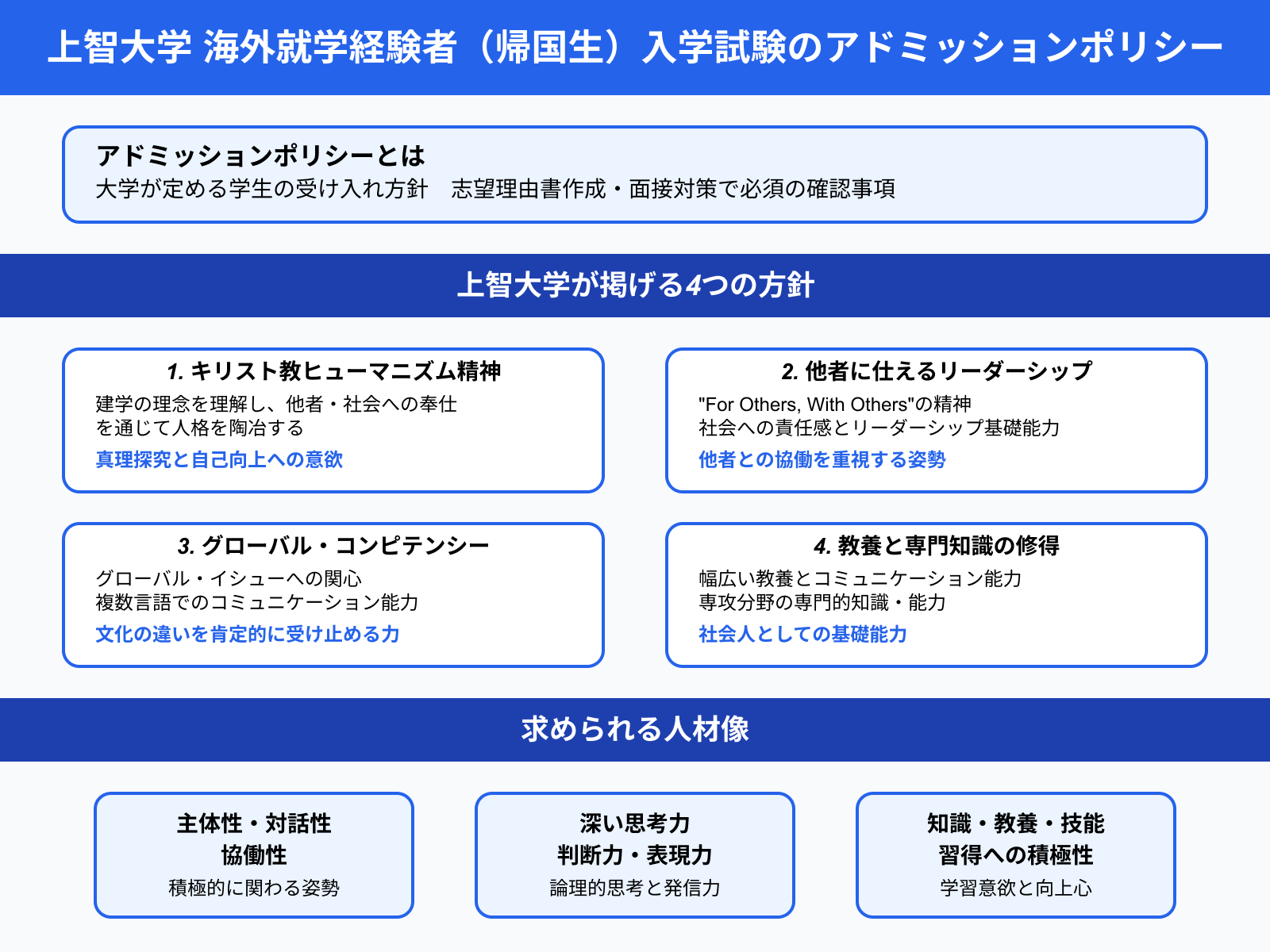 上智大学 海外就学経験者（帰国生）入学試験のアドミッションポリシー