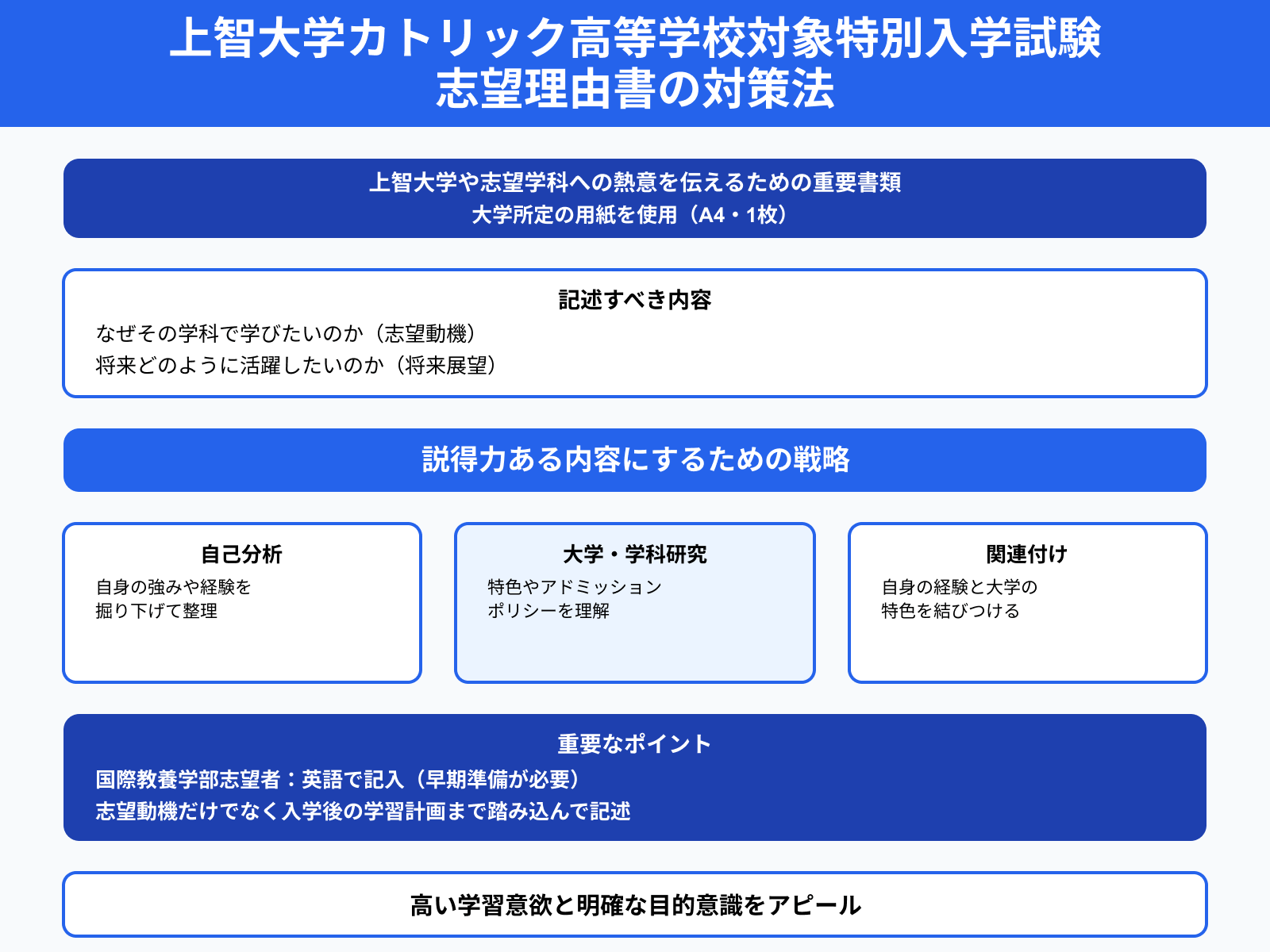 上智大学カトリック高等学校対象特別入学試験 志望理由書の対策法