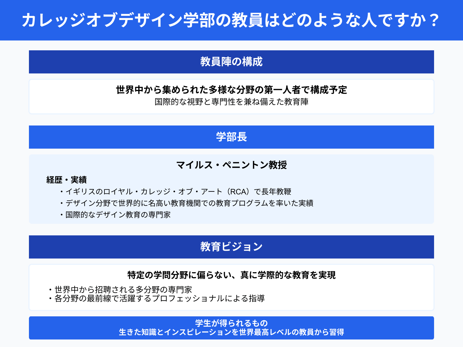 カレッジオブデザイン学部の教員はどのような人ですか？