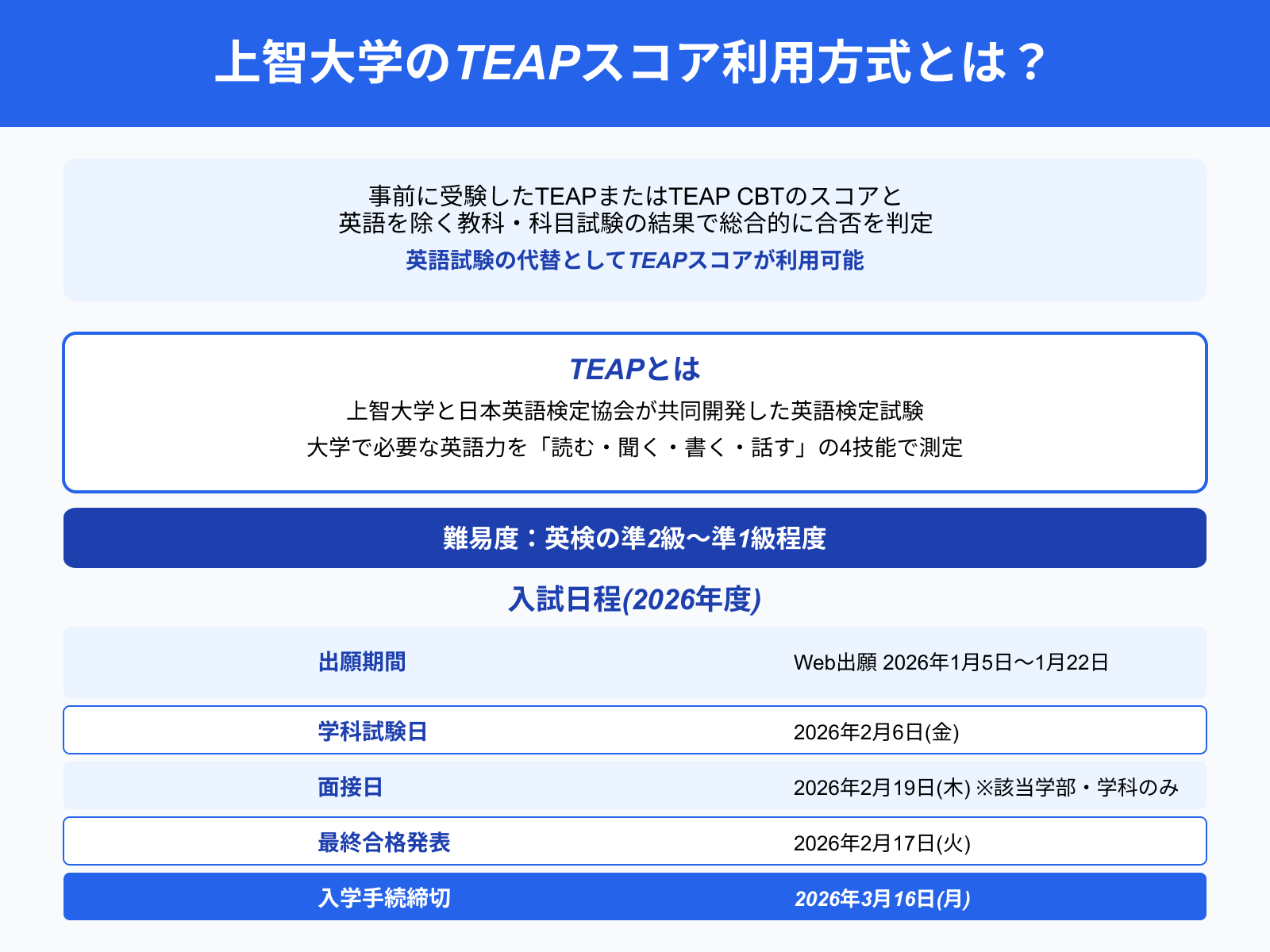 上智大学のTEAPスコア利用方式とは？