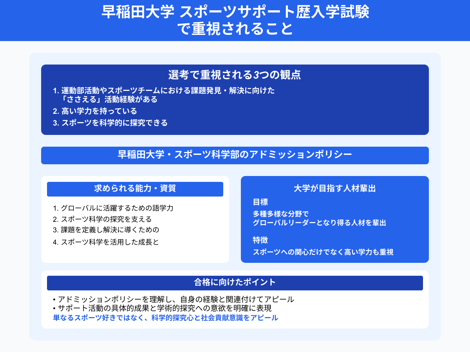 早稲田大学 スポーツサポート歴入学試験 で重視されること