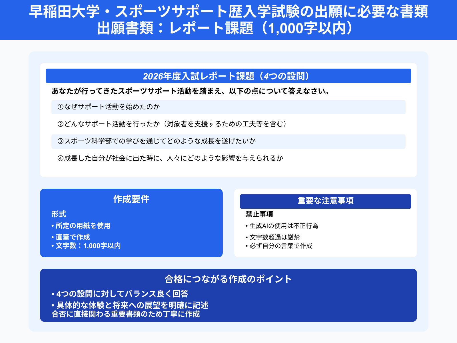 早稲田大学・スポーツサポート歴入学試験の出願に必要な書類 出願書類：レポート課題（1,000字以内）