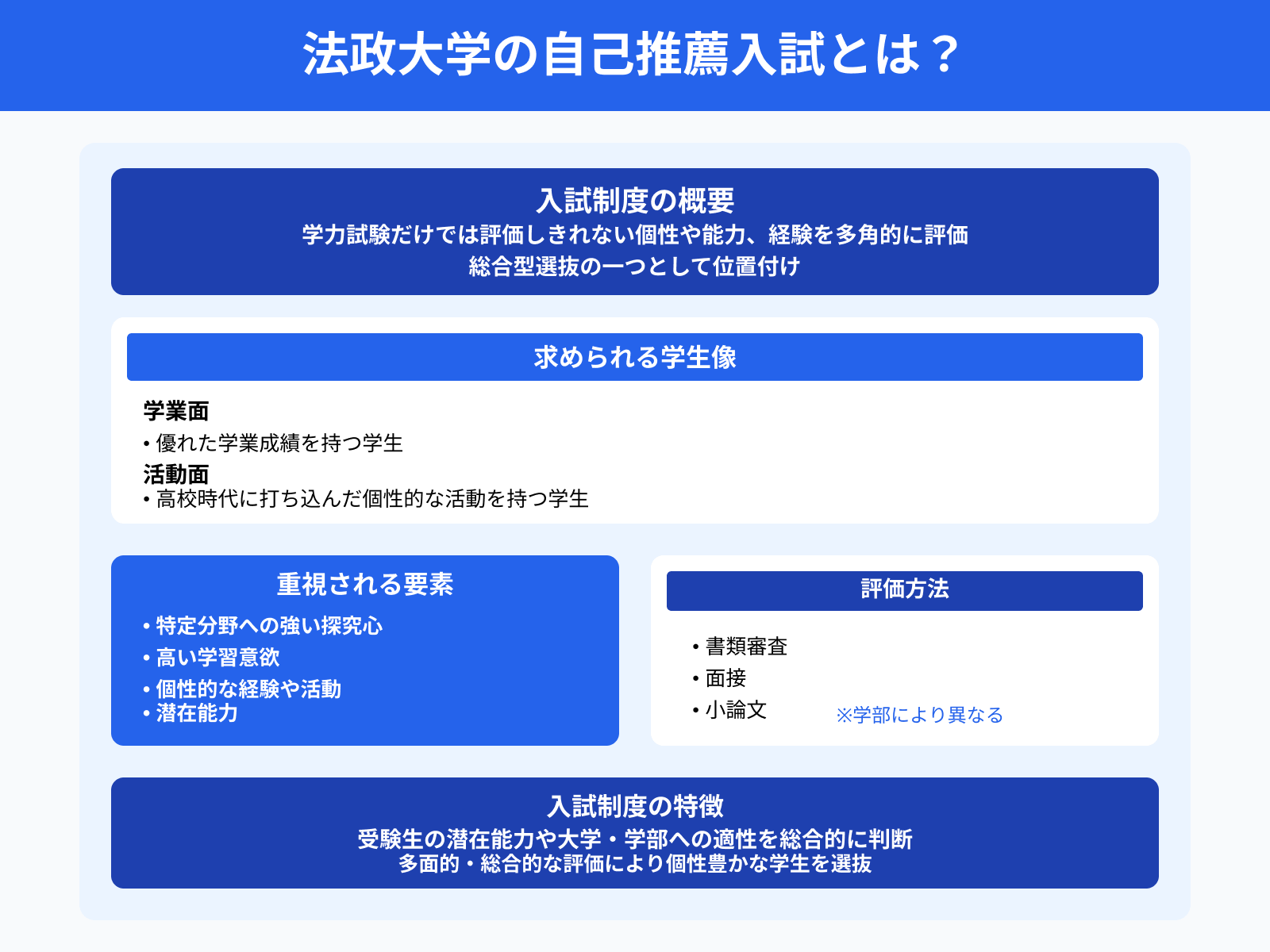法政大学の自己推薦入試とは？