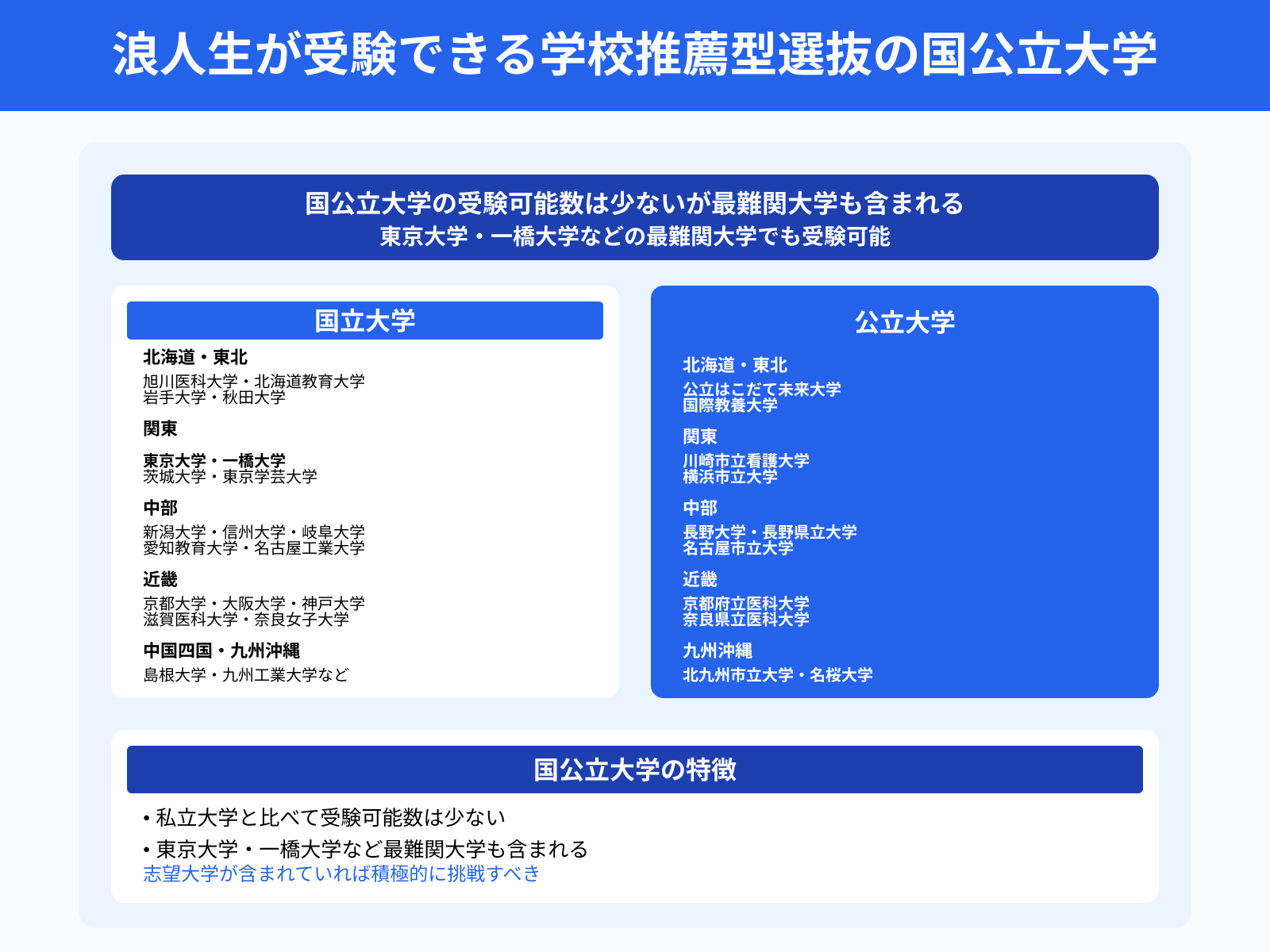 浪人生が受験できる学校推薦型選抜の国公立大学