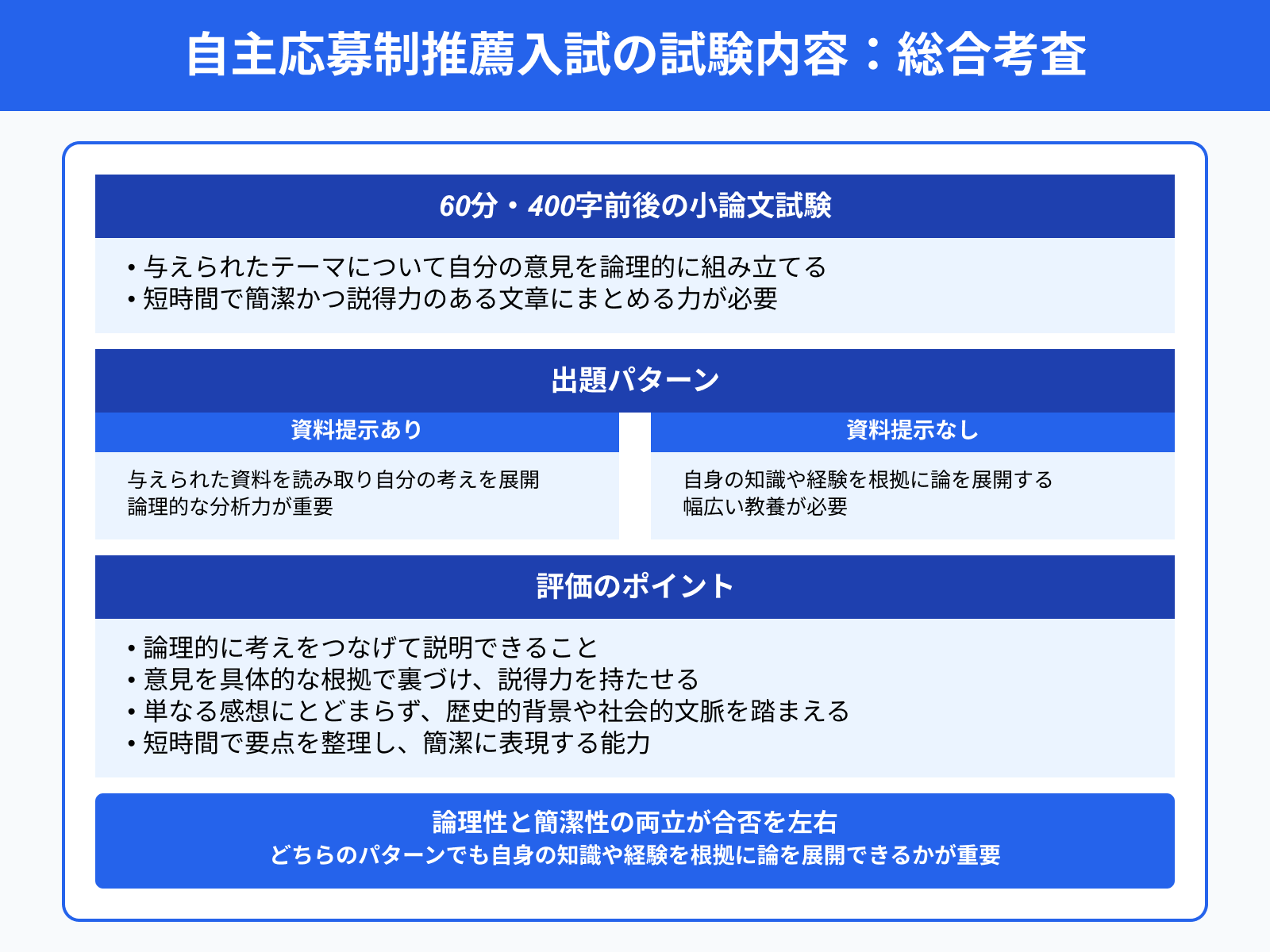 自主応募制推薦入試の試験内容：総合考査