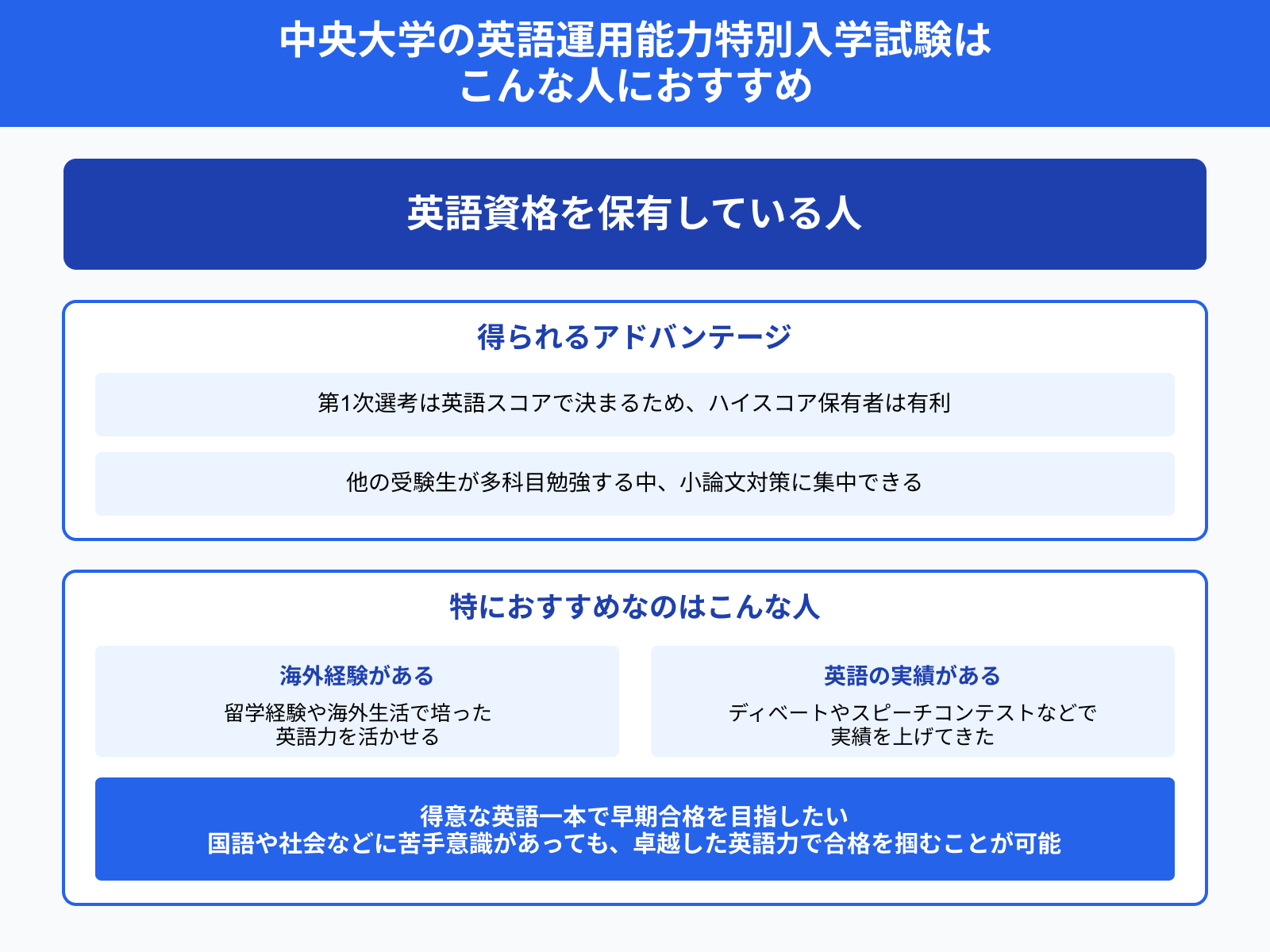 中央大学の英語運用能力特別入学試験は こんな人におすすめ 英語資格を保有している人