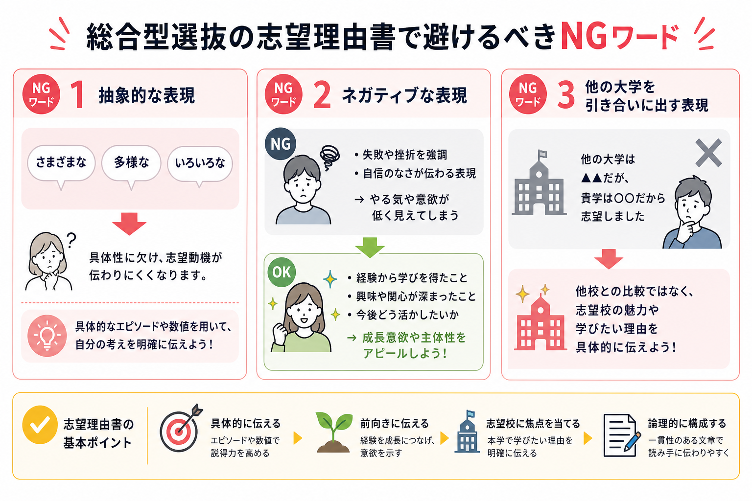 総合型選抜の志望理由書で避けるべきNGワード