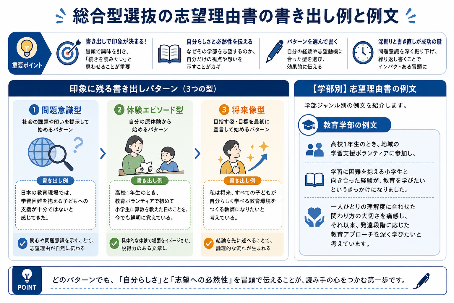 総合型選抜の志望理由書の書き出し例と例文