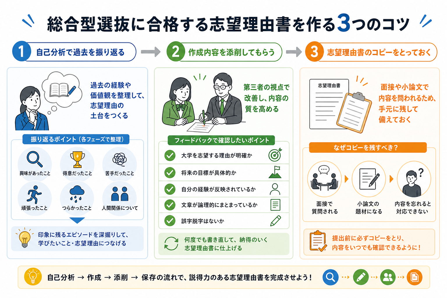 総合型選抜に合格する志望理由書を作る3つのコツ