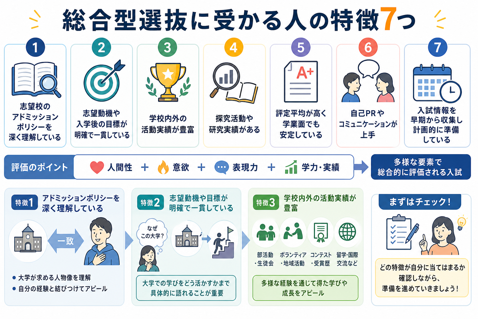 総合型選抜に受かる人の特徴7つ
