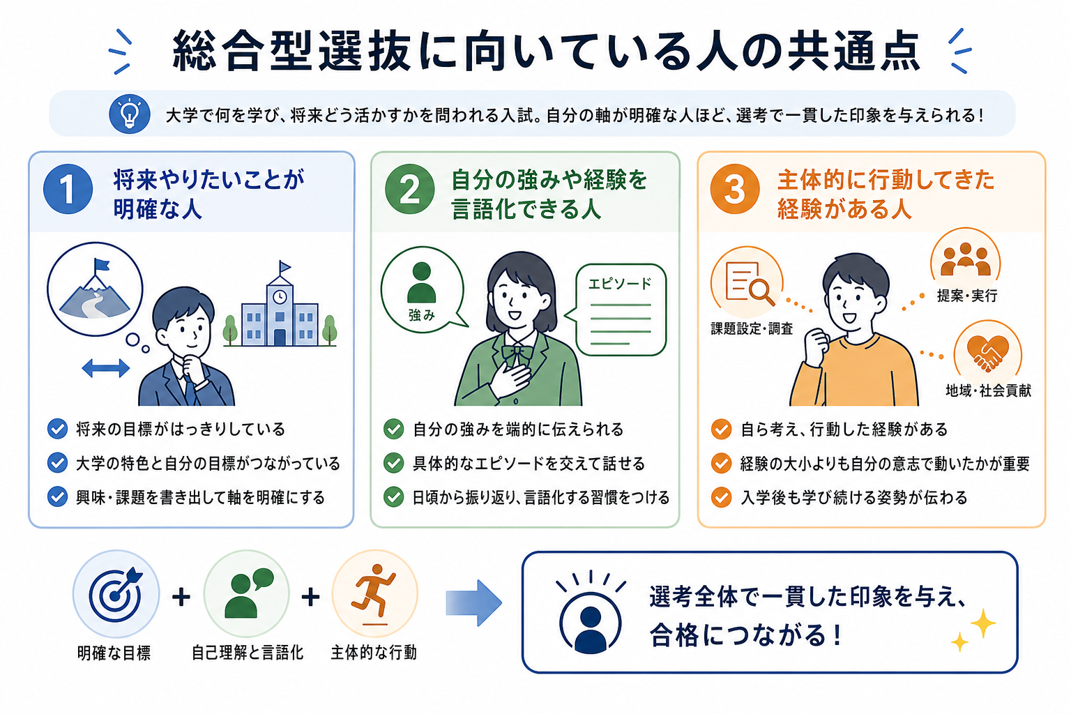 総合型選抜に向いている人の共通点