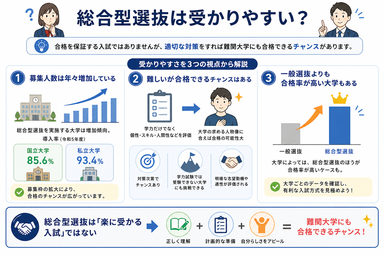 総合型選抜は受かりやすい?