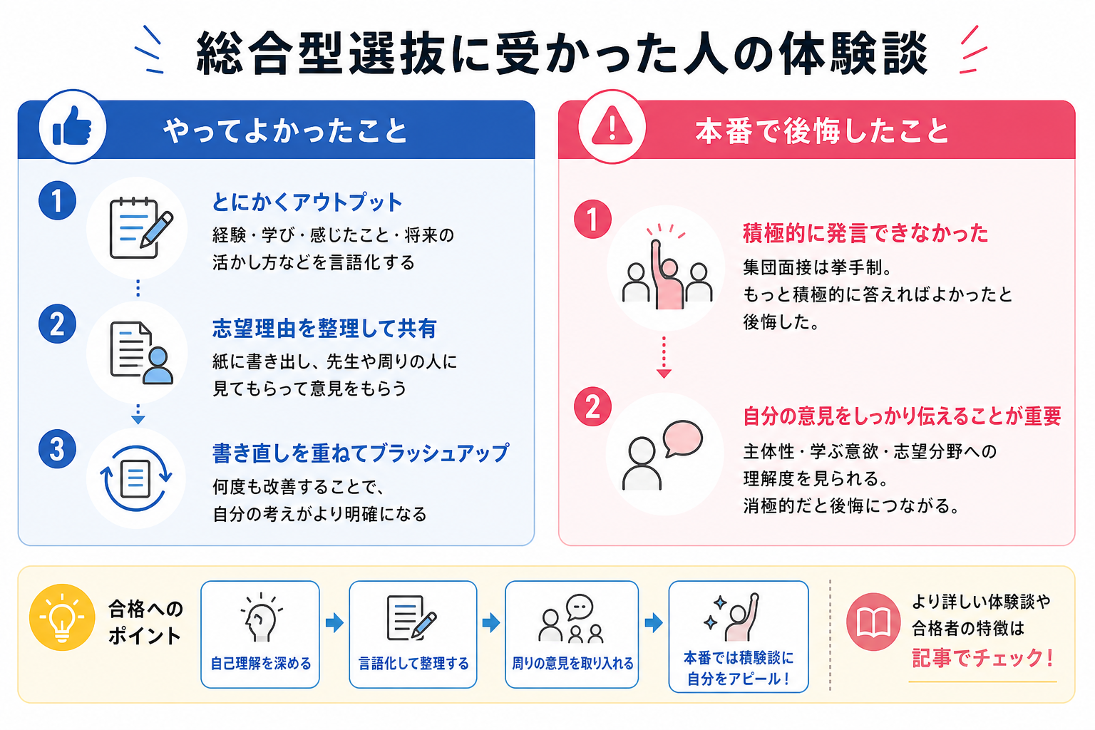総合型選抜に受かった人の体験談
